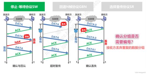 数据链路层 计算机网络的交通协管员——网络工程技术服务的基石