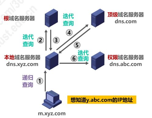 应用层 计算机网络系统工程服务的枢纽与安全屏障